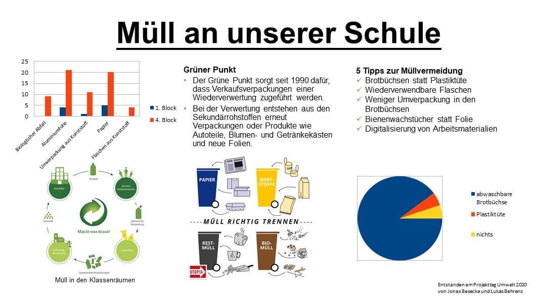 Unser Projekttag zur Umwelt